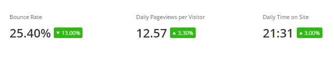 bounce rate alexa
