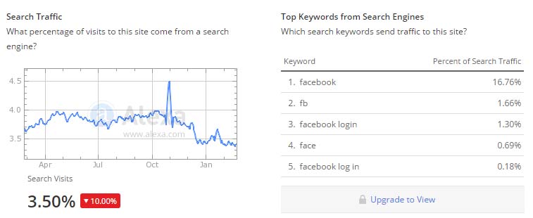 search visitors