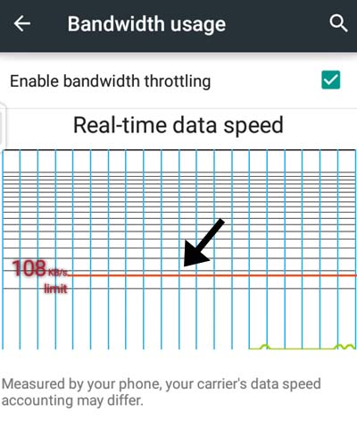 wifi hotspot bandwidth usage