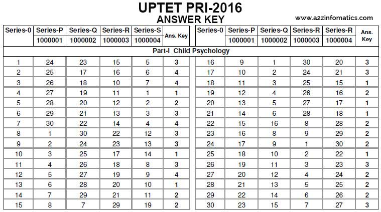 uptet 2016 primary paper 1 child psychology answer key
