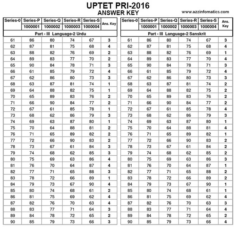 uptet 2016 primary paper 1 urdu sanskrit answer key