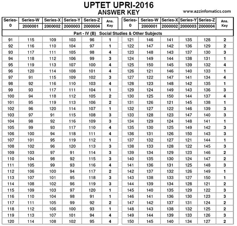 uptet 2016 upper primary paper 2 social studies others answer key
