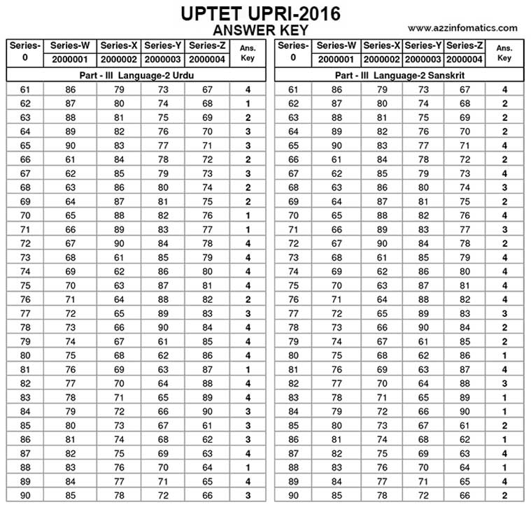 uptet 2016 upper primary paper_2_urdu_sanskrit_answer_key