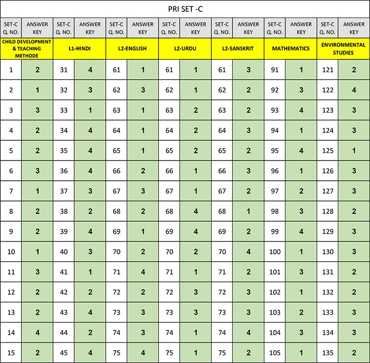 uptet 2017 primary level 1-5 paper 1 answer keys set c page 1